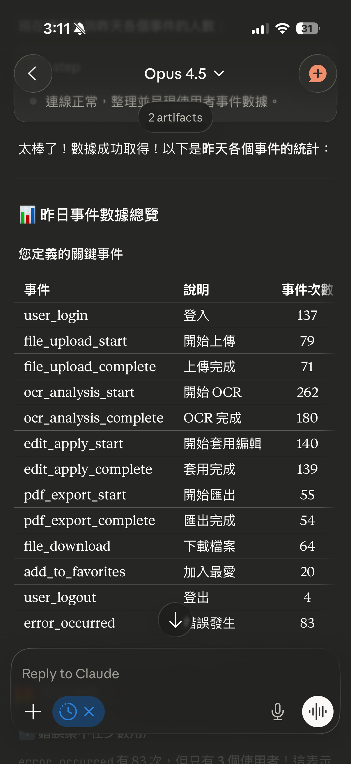 事件數據總覽